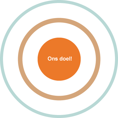 selectieprocedure-diagram